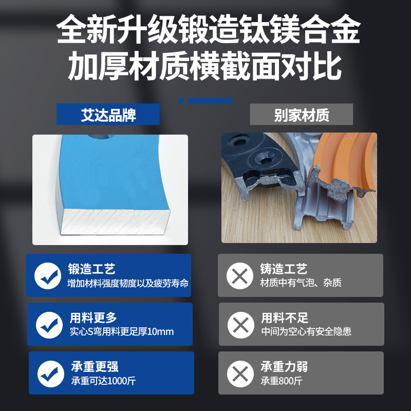 锻造铝合金材质